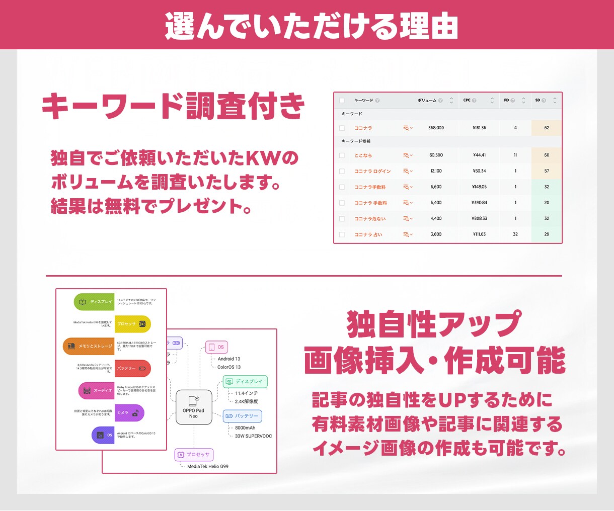実績有★記事 執筆 作成 SEO ブログ 書きます 丸投げOK 構成作成・リサーチ・執筆 各ジャンル対応 イメージ5
