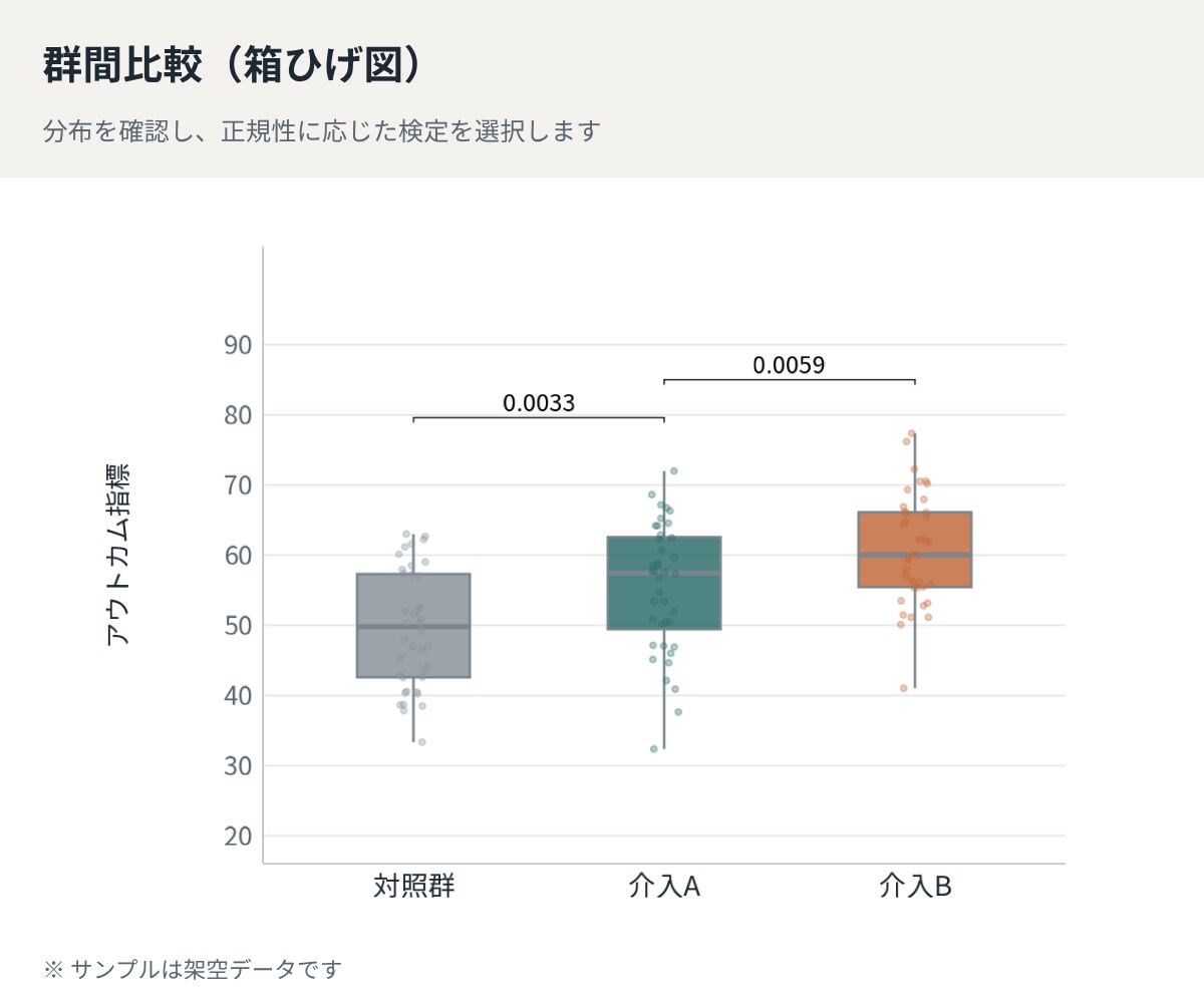 現役医療職が医療統計解析をRで代行します データ整形〜論文・学会発表・査読対応まで伴走します イメージ4