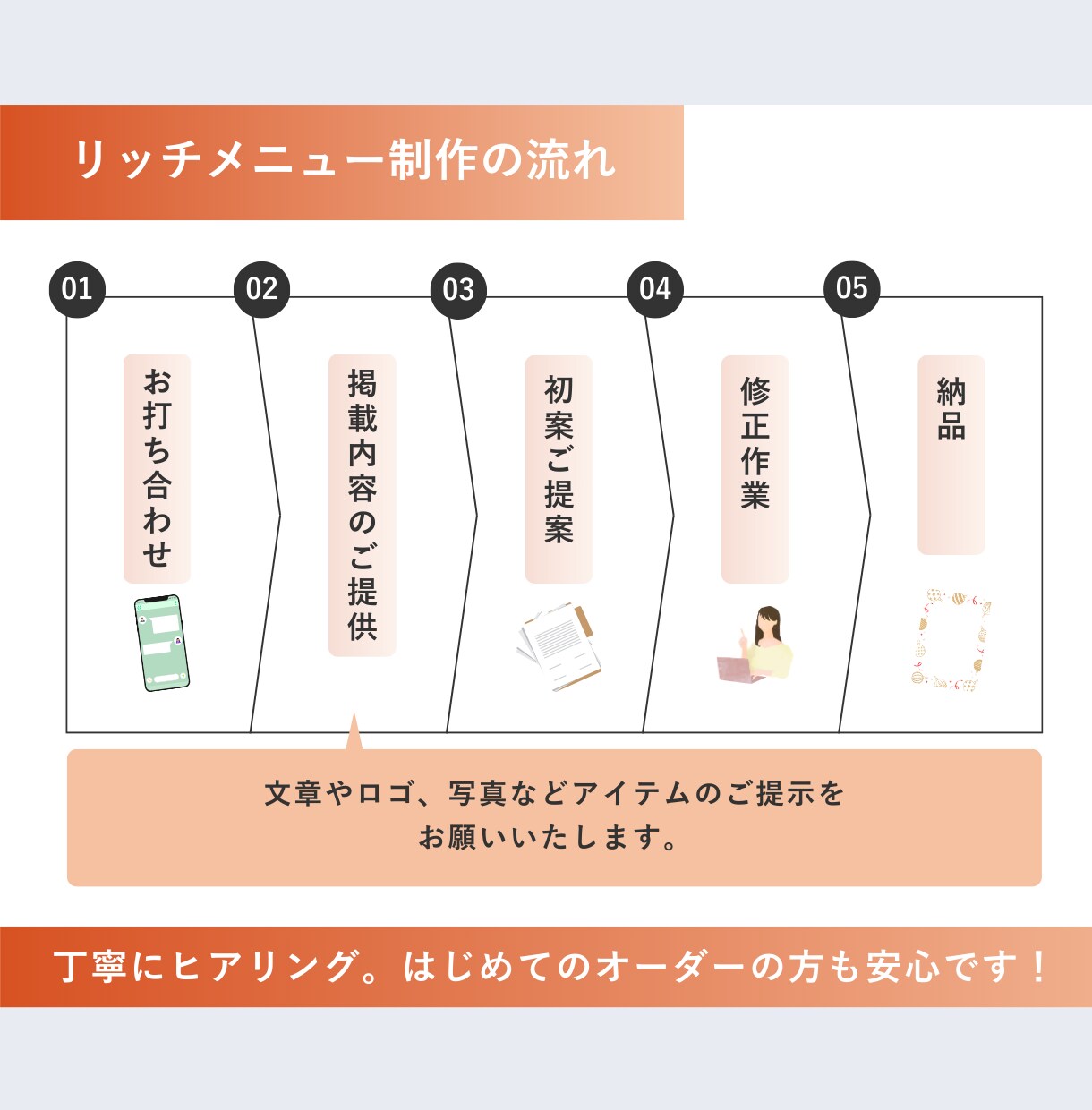 オリジナルのLINEリッチメニューを作ります Canvaリンクでの納品も有り！後から自分で編集できる！ イメージ2
