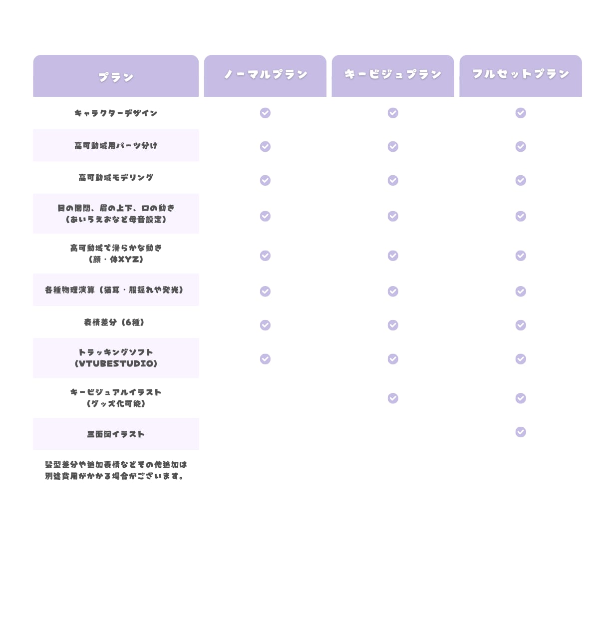 可動域豊かで唯一無二なLive2Dをお創りします あなたの描く理想のお姿を可愛くお届けしたいです イメージ2
