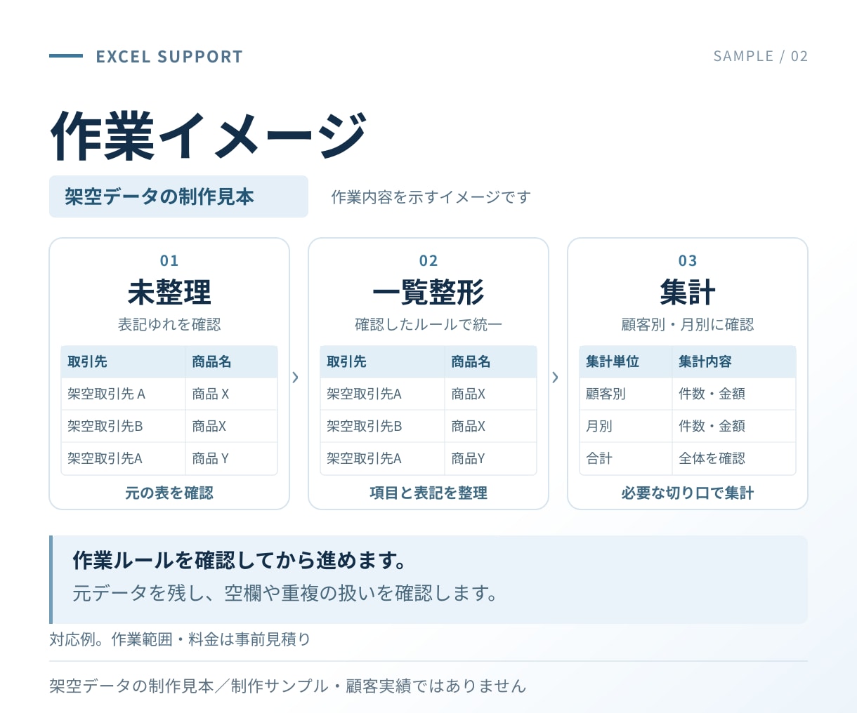 Excelの集計・データ整理を代行します 営業事務15年・MOS合格者が、見やすい表に整えます イメージ2