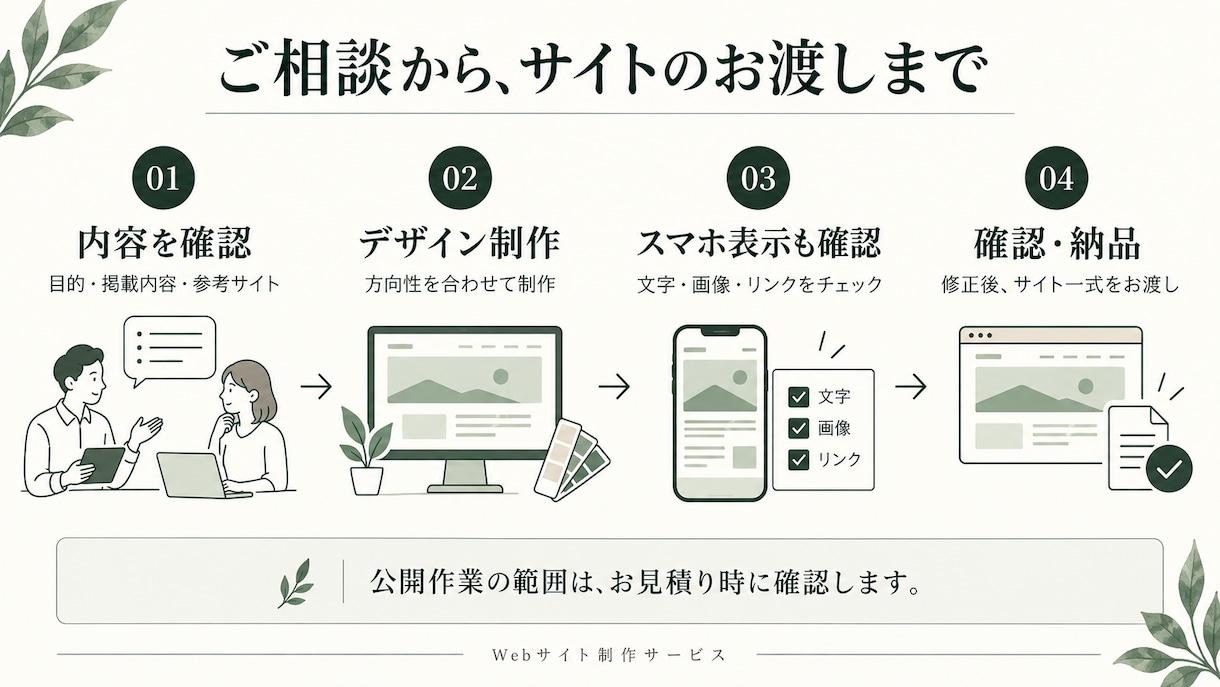 静的Webサイトをスマホ対応で制作します 支給素材をもとに丁寧に静的サイトを制作 イメージ4