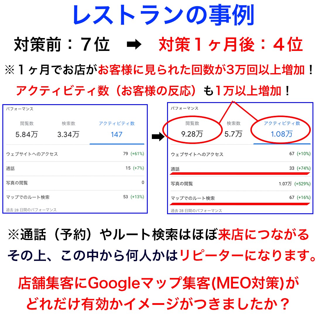 MEO対策（Googleマップ集客）対策します 丸投げOK！店舗集客特化のGoogleマイビジネス対策 イメージ2