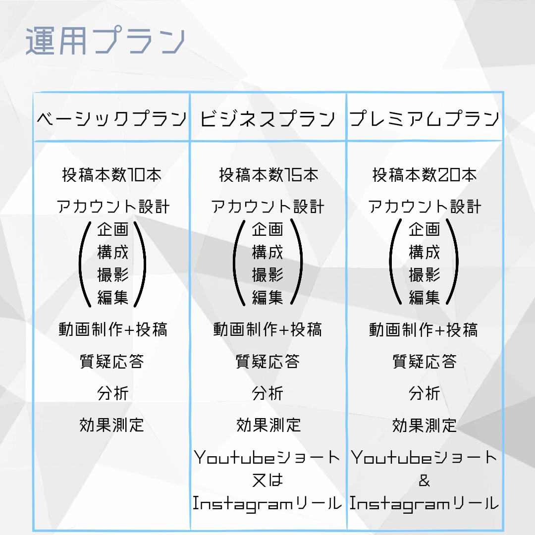 SNS運用代行をいたします 圧倒的運用実績有り！！お困りの方はコチラ！！ イメージ5