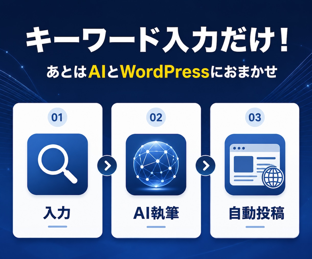 AIが記事を書いてWordPress自動投稿します キーワードを入れるだけでタイトル・本文まで執筆＆投稿ツール イメージ3