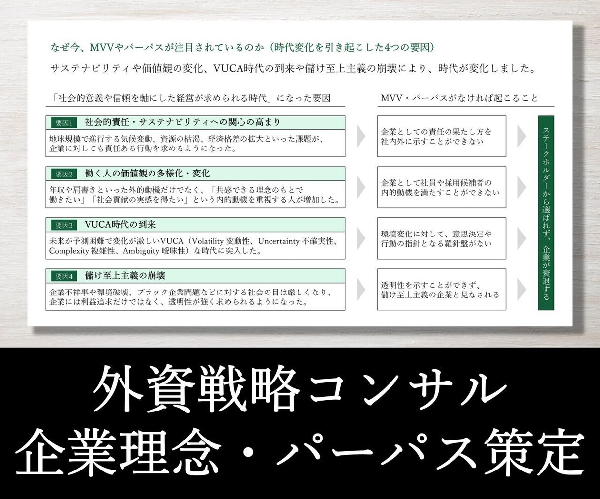 戦略コンサルが経営理念やパーパスを一緒に考えます 90分×3回／新規出品のため実績10件まで半額適用中！ イメージ9
