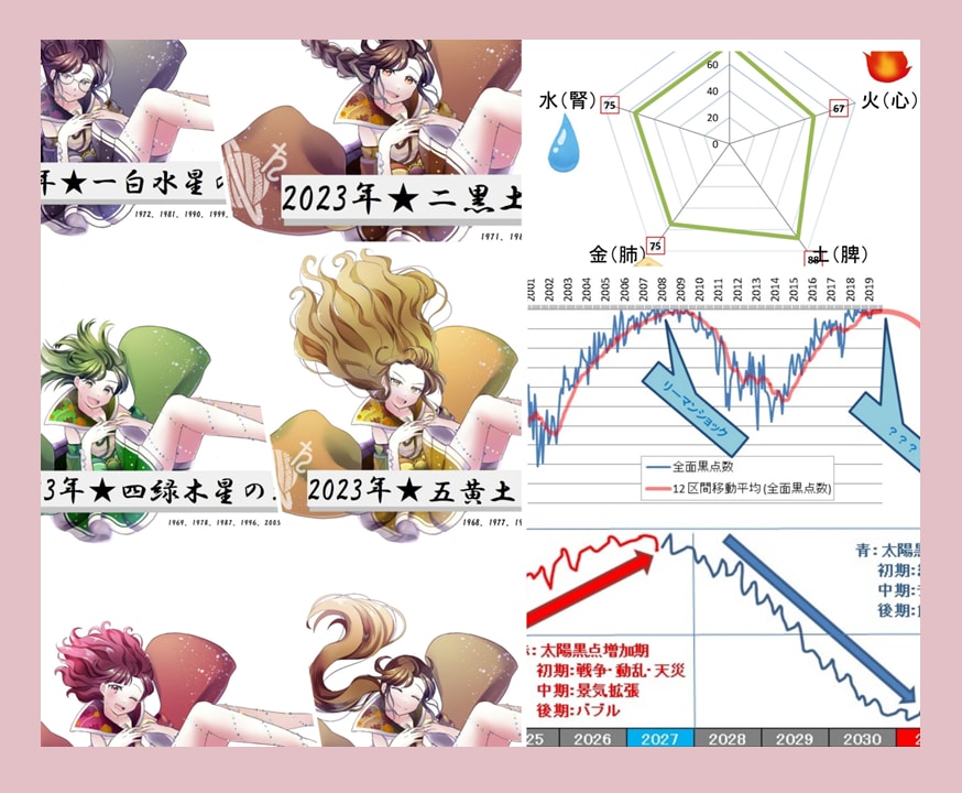太陽黒点気学と体質からあなたの運気をみます 太陽黒点から5〜10年の未来を読み解く【九星気学補正】 イメージ4