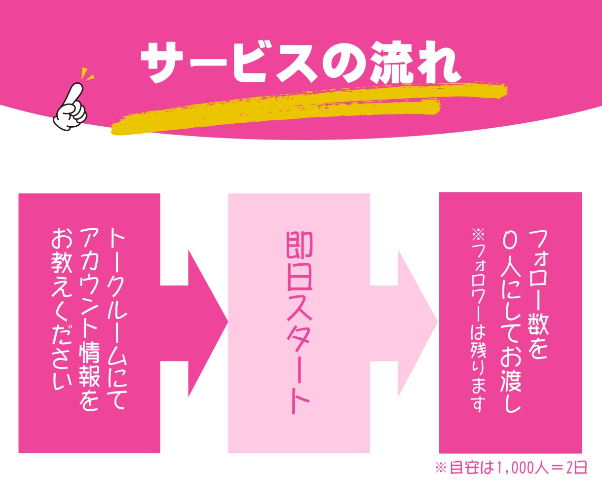 noteのフォロー数を0人に！フォロワーは残します noteのフォロー整理！フォロワーそのままでフォローを0に！ イメージ3