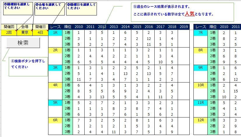 JRAの過去データから1~3着の人気を検索します 人気はあらゆる角度の情報が凝縮された結果です イメージ1