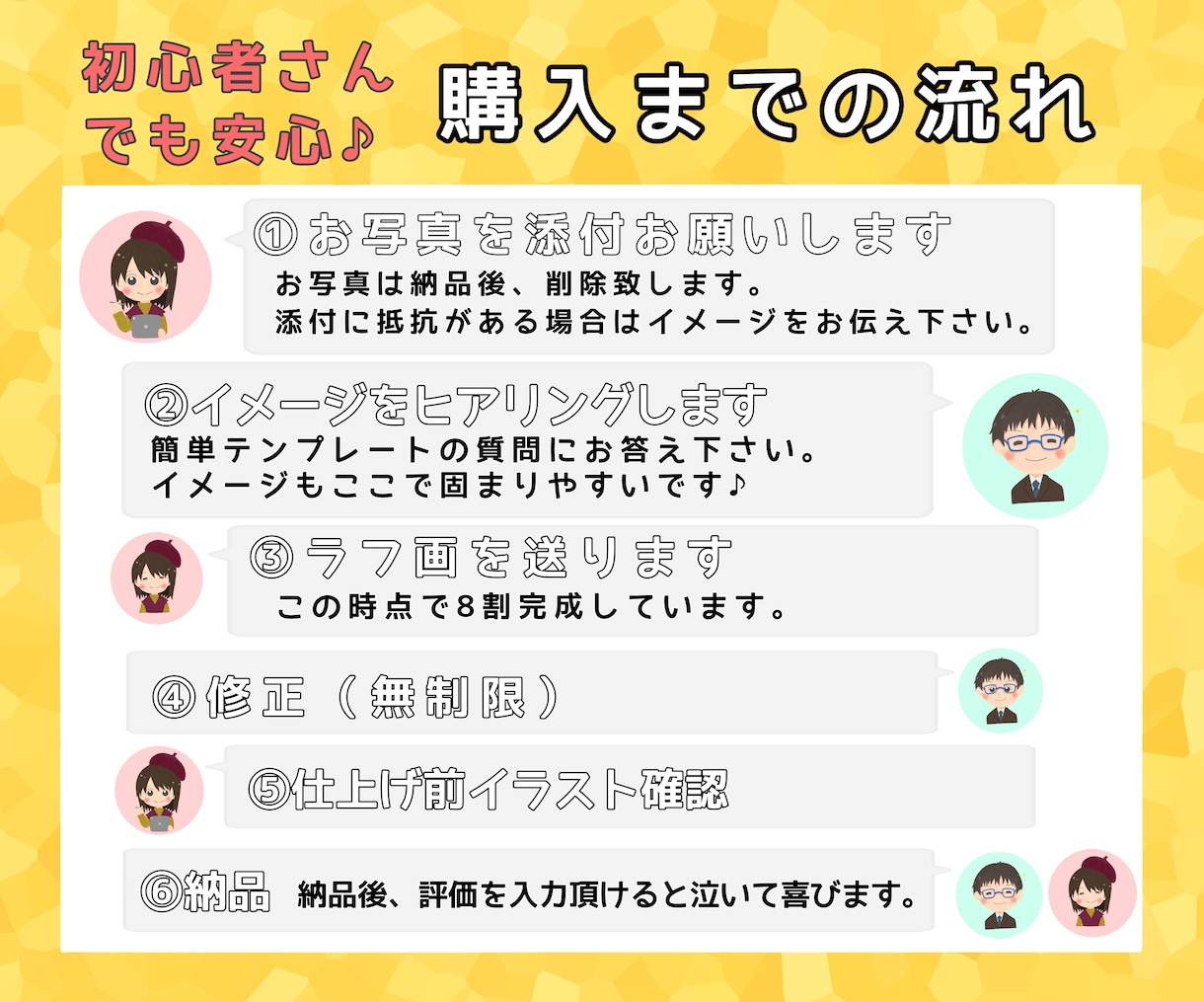 商用可！インスタで使える表情アイコンセット描きます Instagram、Twitter、ブログ吹き出しゆる似顔絵 イメージ7