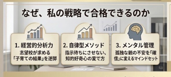 早稲田国立W合格の経営者ママが受験戦略を診断します 経営20年・シングルでW合格。母一人の力で導いた自立型戦略 イメージ3