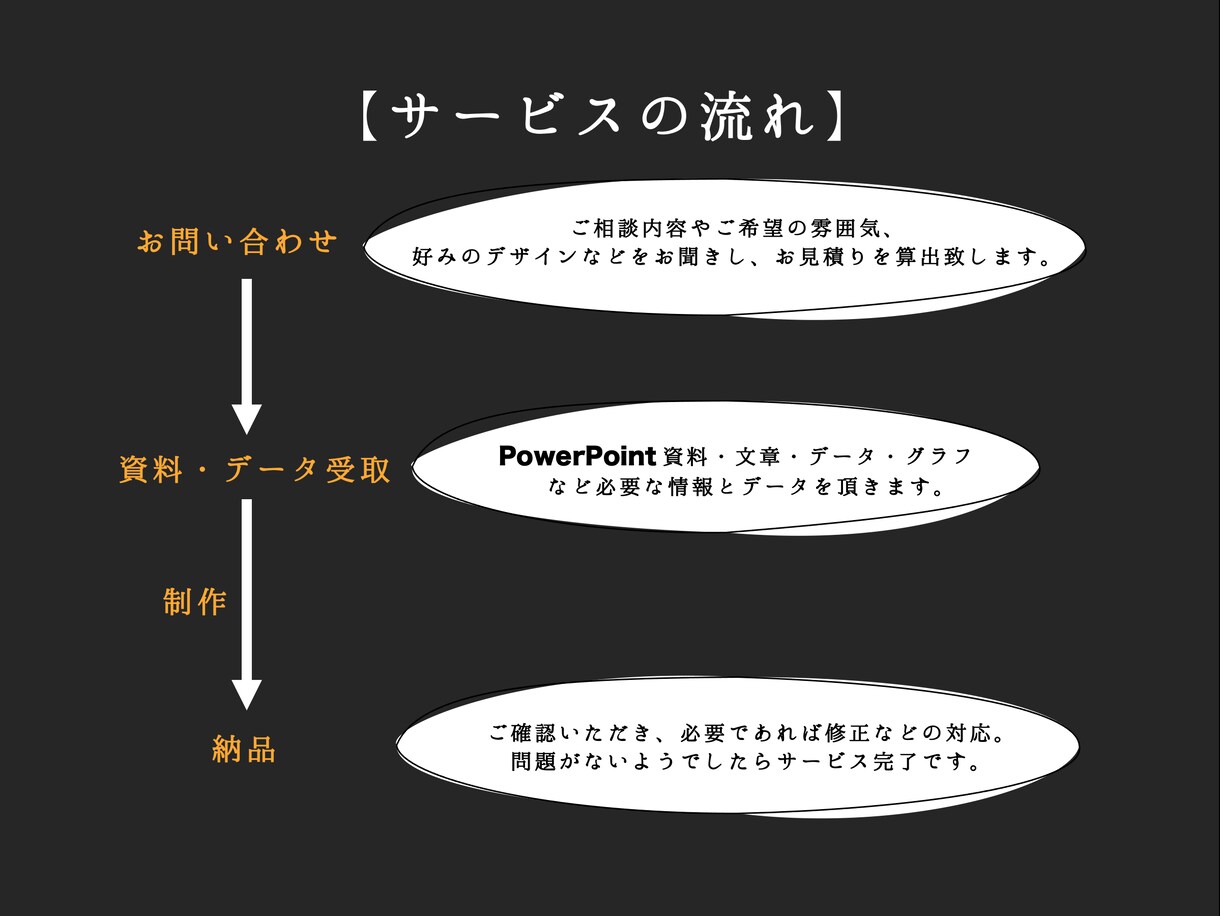 PowerPoint資料を見やすくオシャレにします 会社や学校でのプレゼンテーションで周りと差をつけましょう！ イメージ6