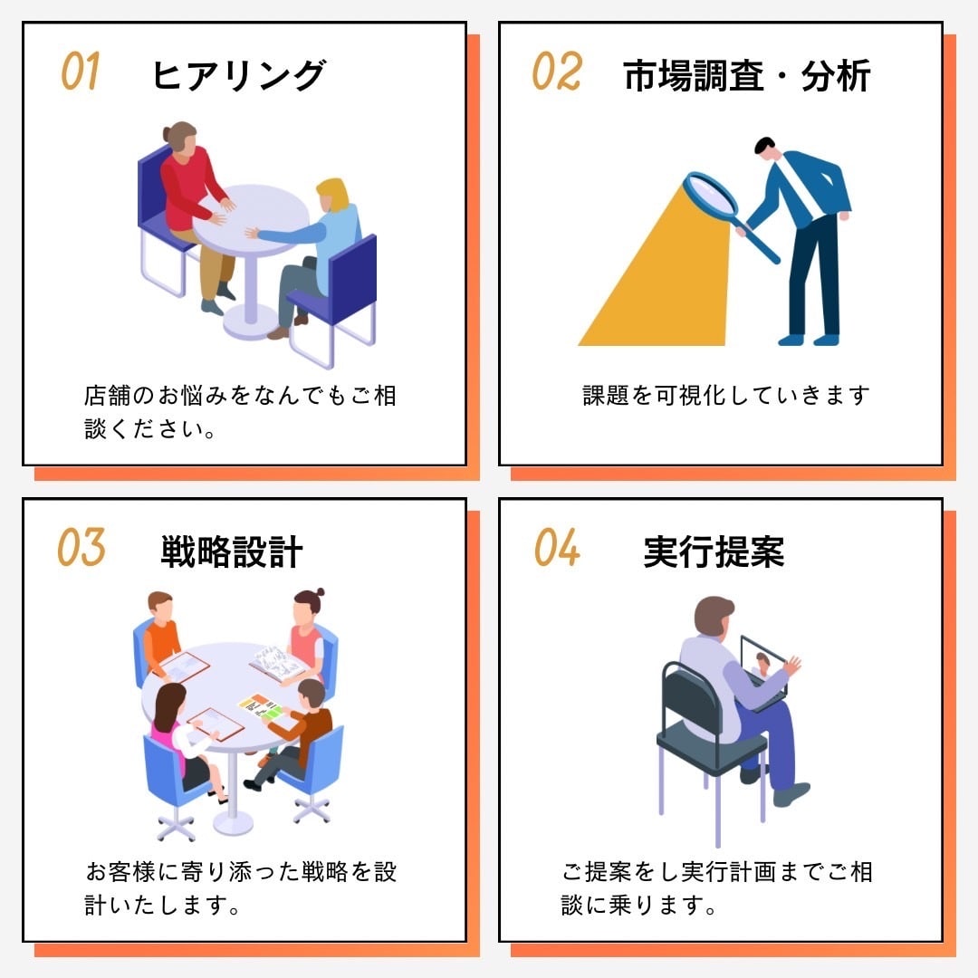 店舗の売上改善戦略を設計します 売上や集客の改善が“数字”でわかるサポートを行います！ イメージ3