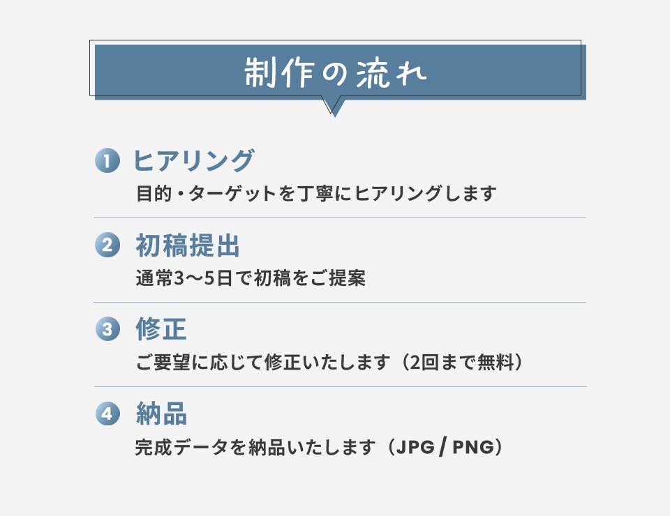 構成から考えるクリックされるバナー制作いたします 集客・クリック率を意識したバナーを制作 イメージ7