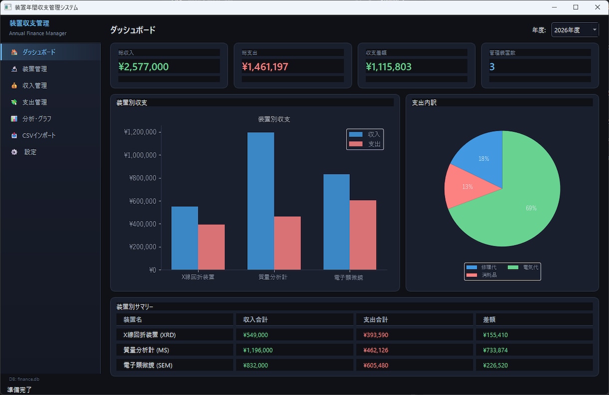 個人事業者向け_営業データ分析フォーマット作ります 今後一人でデータ分析できるようなフォーマット作りましょう！ イメージ2
