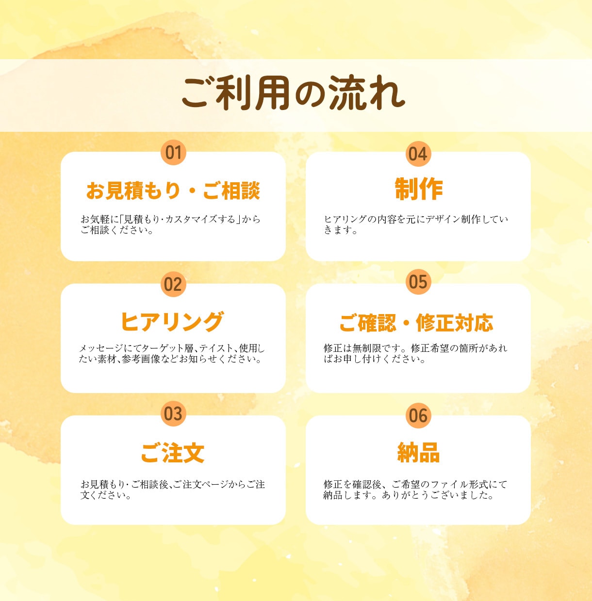 ペット事業専門！心をつかむ広告バナー制作します ペット関連のビジネスに特化した広告バナーをデザインします！ イメージ2