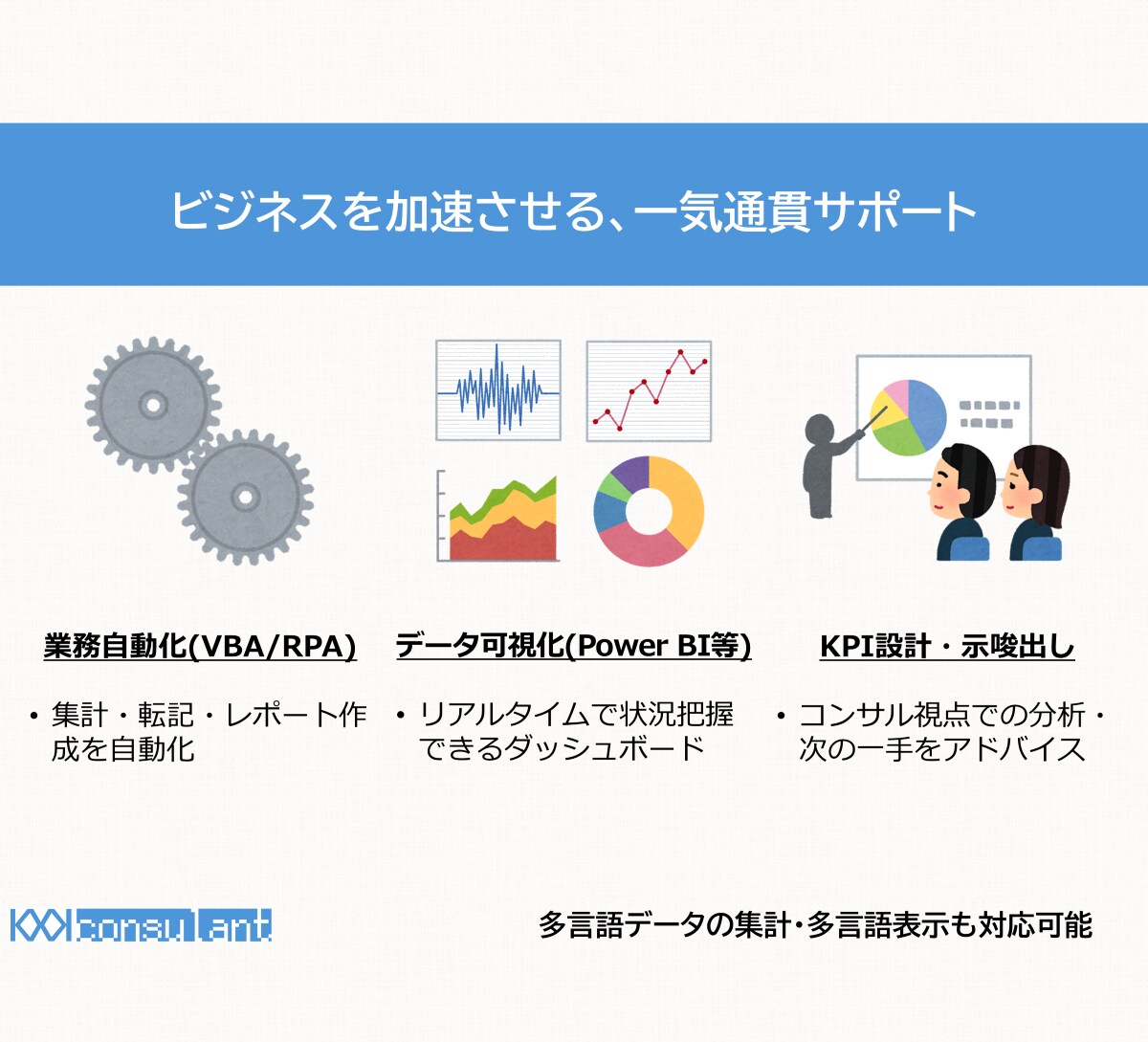 現役コンサル　★自動集計・ダッシュボード作成します Excel/BI/RPAによる可視化・示唆出しまで一気通貫 イメージ2