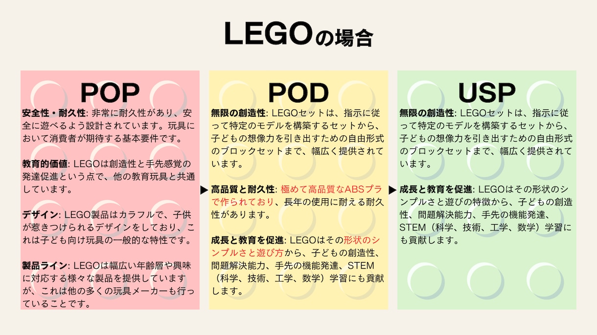 商品はブランディングが命！価値を一緒に言語化します あなたの商品の「真価」、正しい言葉で伝わっていますか？ イメージ4