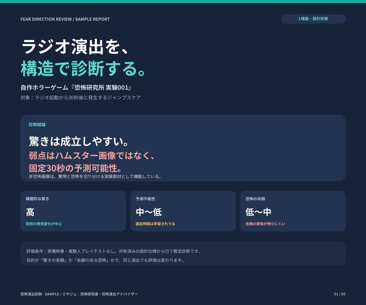 ホラー作品の恐怖演出を分析・改善します 「怖くない原因」を言語化し、作品に合う改善案をご提案 イメージ6