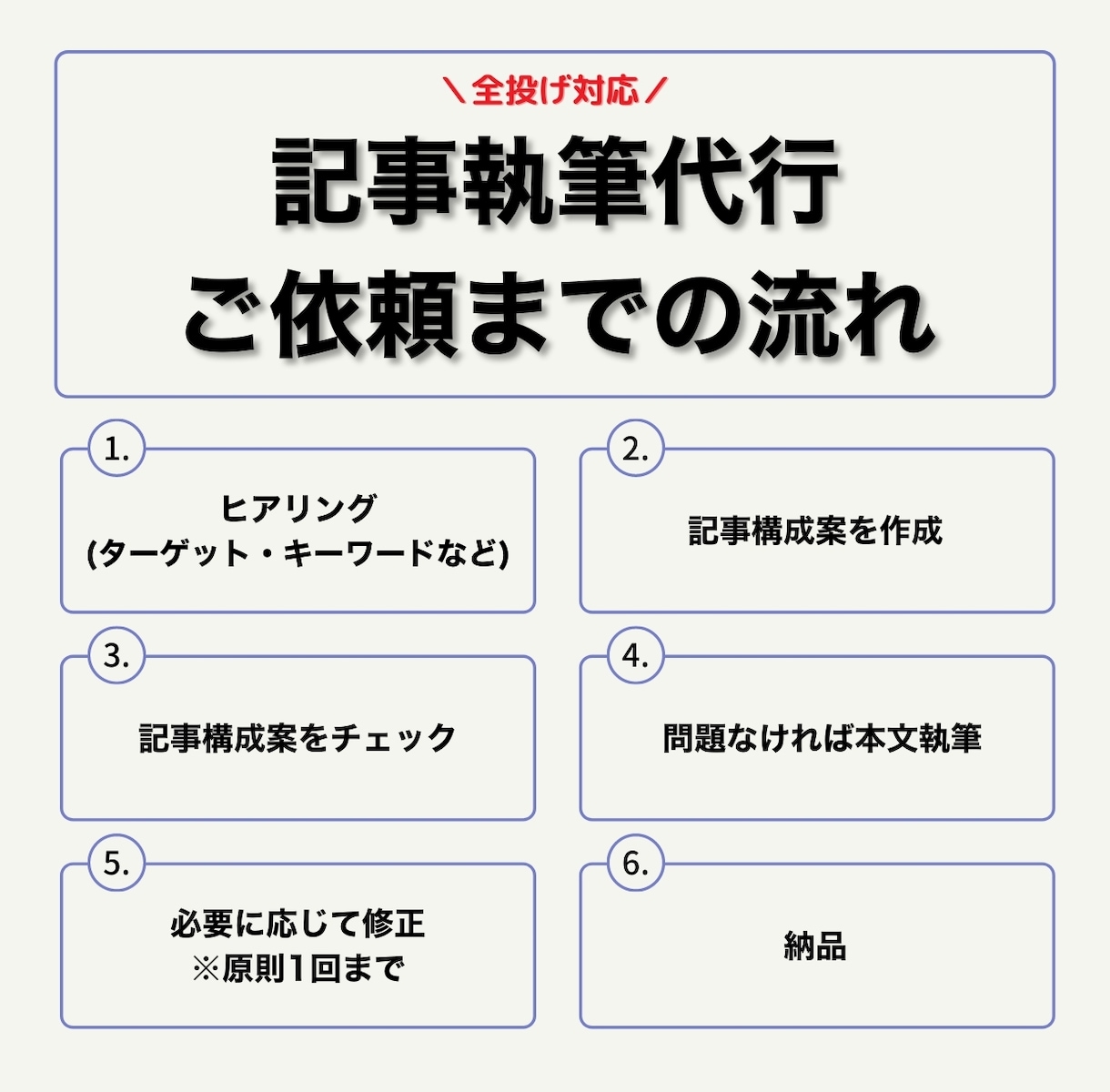 薬機法対応！｜SEO対策完備記事×5本執筆します 現役のライティング講師が担当！検索上位を狙う記事を執筆します イメージ3