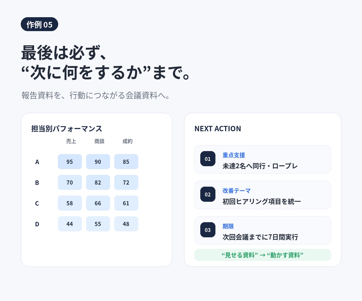 営業会議資料・売上報告書を見やすく改善します 構成・数字・グラフを整理し判断できる資料へ イメージ6