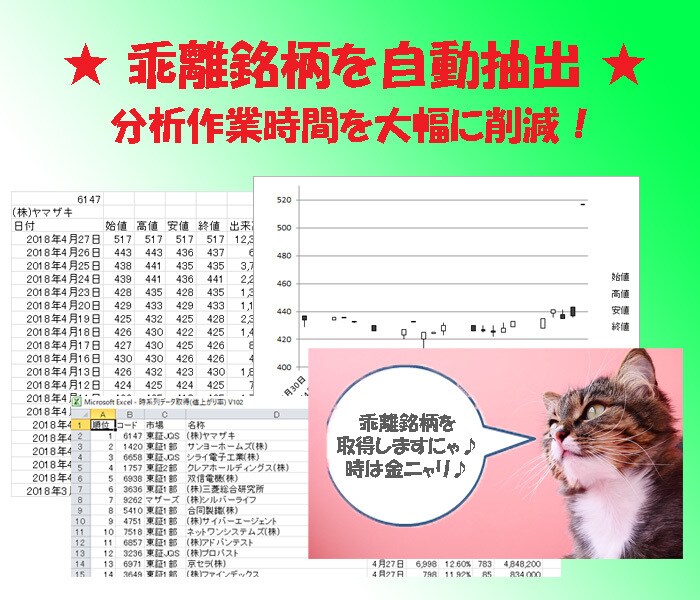 乖離率を指定し、直近20営業日のデータを分析します 。オプションで異なる分析内容をご指定頂くことも可能です♪ イメージ1