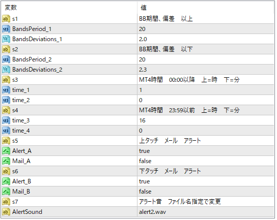 ボリンジャーバンド検証　MT4　インジケーターます ハイローやBOを攻略せよ！様々な条件別の勝率表示で徹底検証！ イメージ2