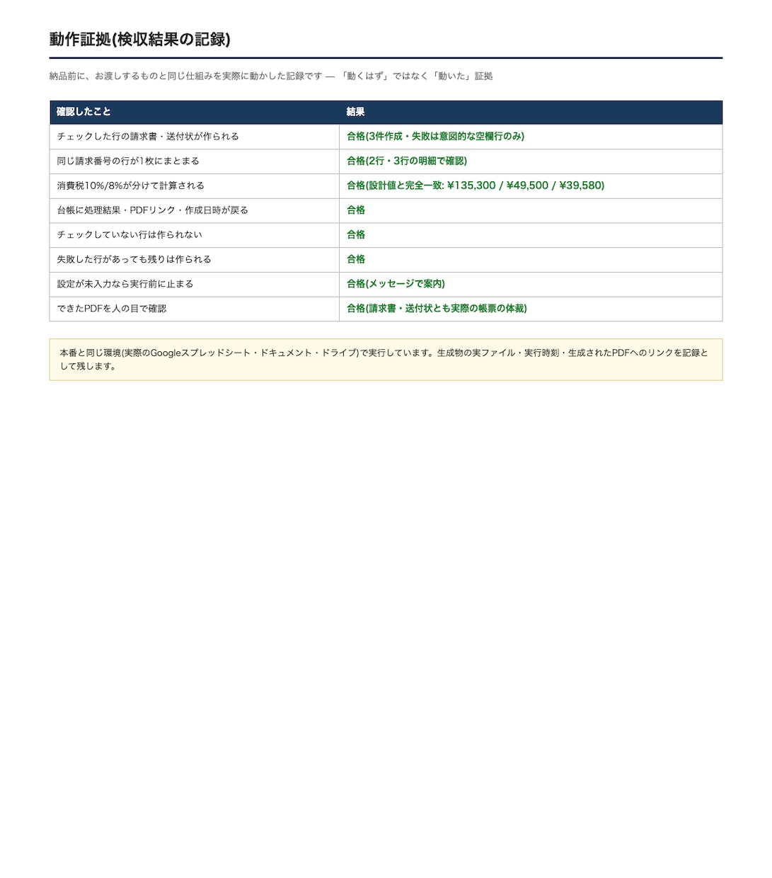 スプレッドシートから請求書PDFを自動作成します 着手前に作る範囲を文書で合意・動作証拠つき イメージ7