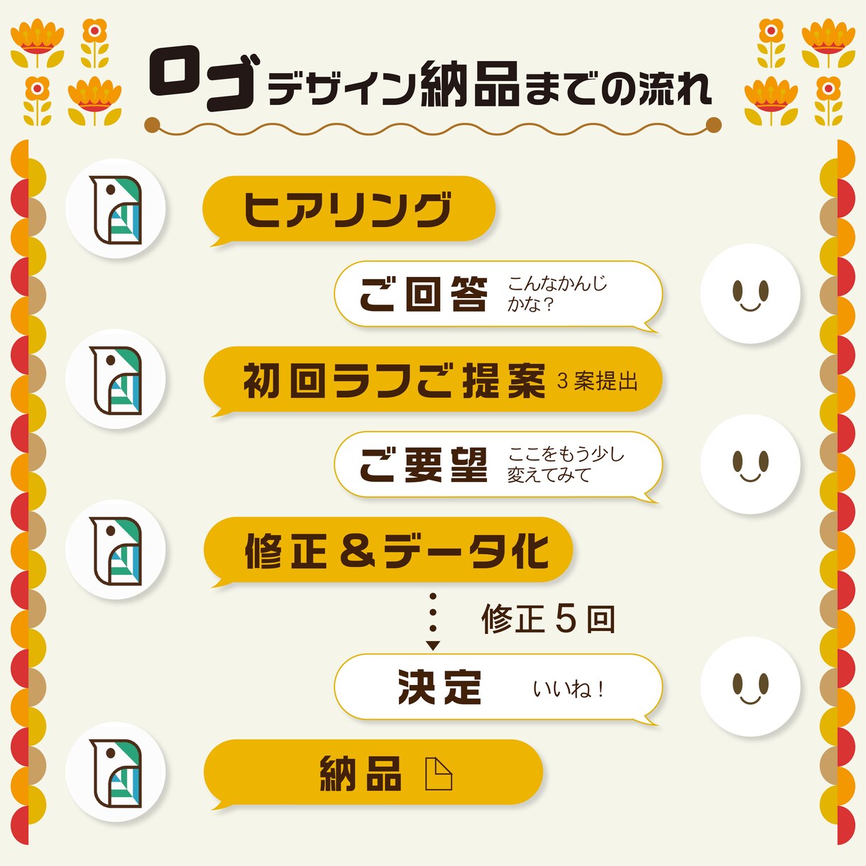 昭和レトロで温かみのあるかわいいロゴ作ります 日本を盛り上げたい和が大好きなデザイナーがサポートします イメージ3
