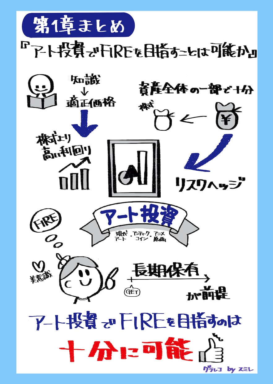 Kindle本の挿絵を手書き図解します 手書きの図解を挿入すると読者に内容が伝わる！ イメージ2