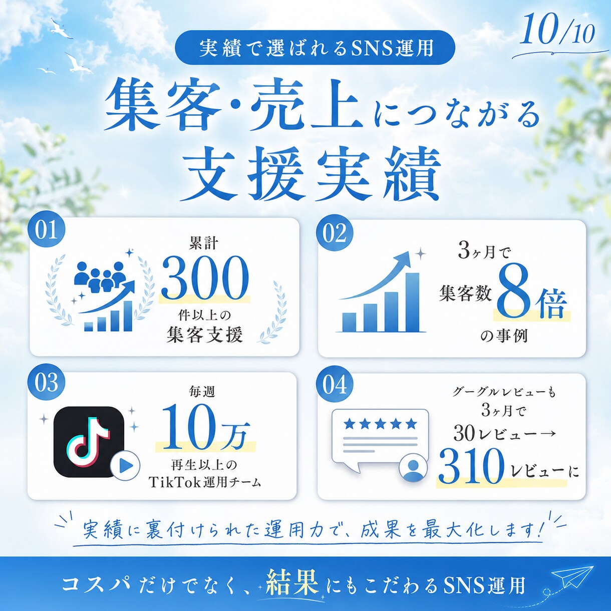 丁寧にそして低価格でXを運用代行させて頂きます 実際に集客数倍へ導いたSNS運用チームがご支援 イメージ10