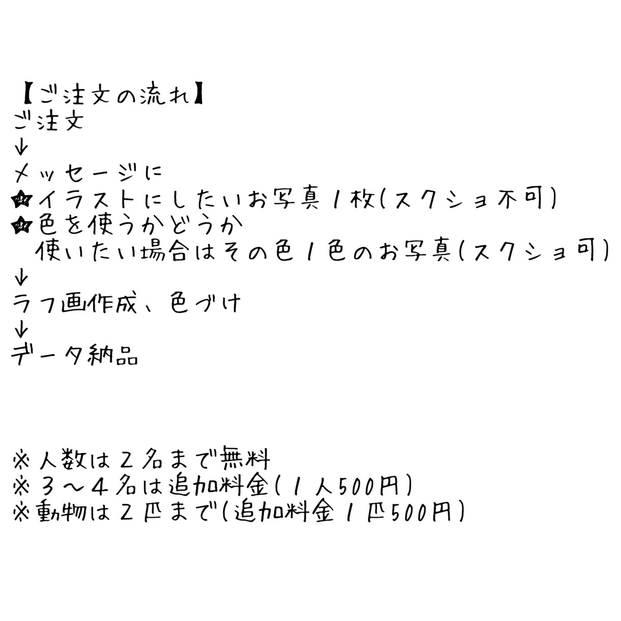 世界に１つだけ！オリジナルイラストお描きします アイコン、ロック画面等の他、シンプルなのでインテリアにも♪ イメージ6