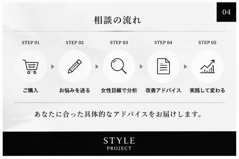 女性目線でモテない原因を分析し改善します 第一印象から恋愛まで女性目線で分析 イメージ4