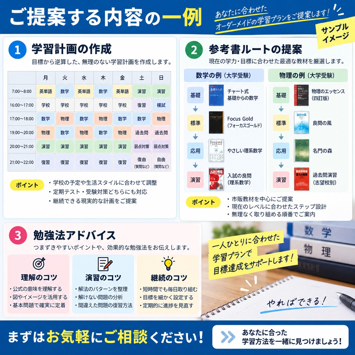 数学・物理の勉強法をサポートします 現役塾講師があなたに合った勉強法をご提案します イメージ3