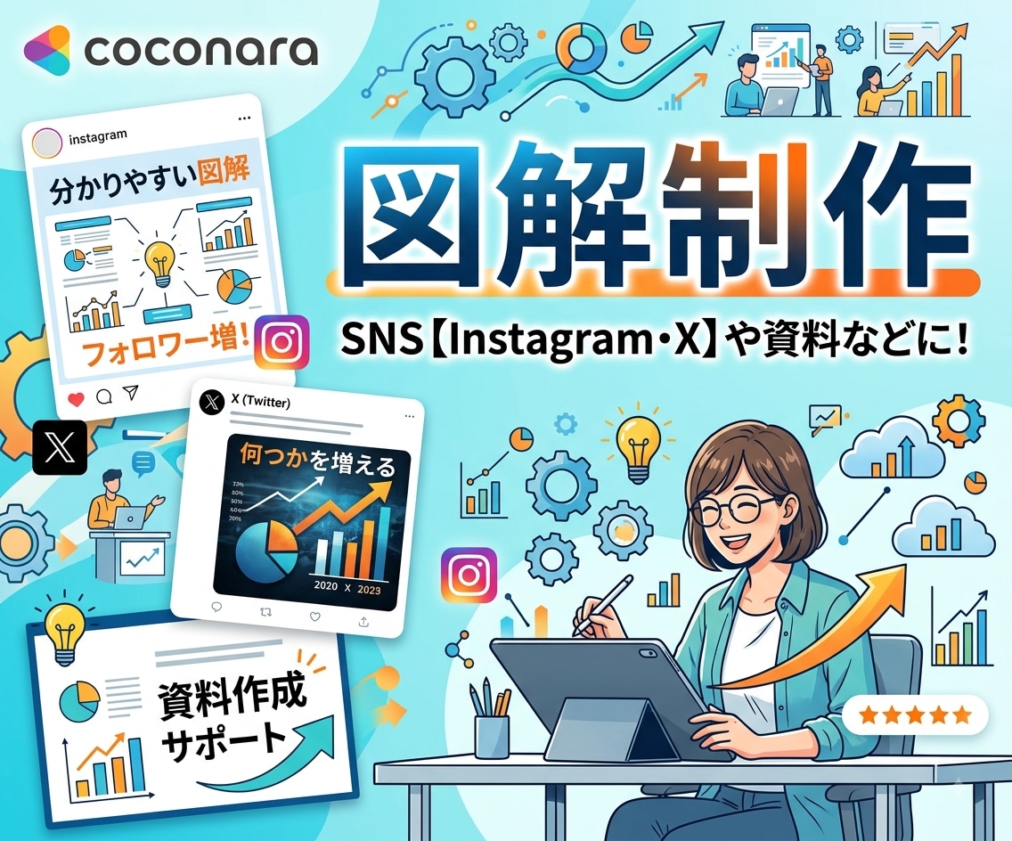 図解デザインを作成します SNS・ブログ・資料用の図解を作ります イメージ1