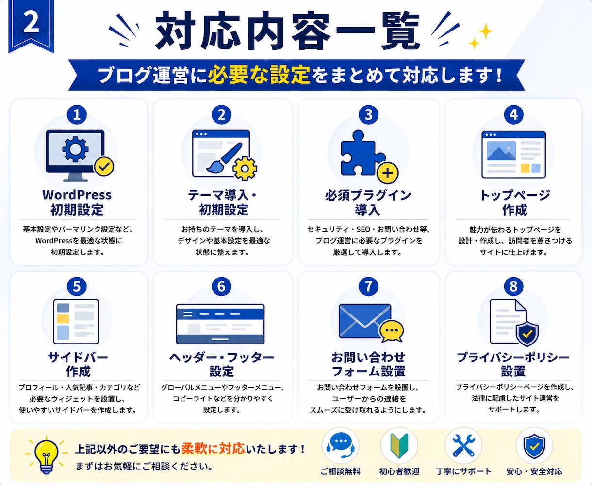 WordPressサイトを幅広いテーマで制作します 目的・予算に合わせて最適なサイトをご提案します イメージ2