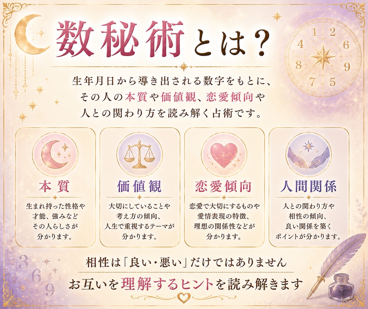 数秘術で2人の恋愛相性を丁寧に読み解きます 生年月日からお二人の相性や関係性を読み解きます イメージ3