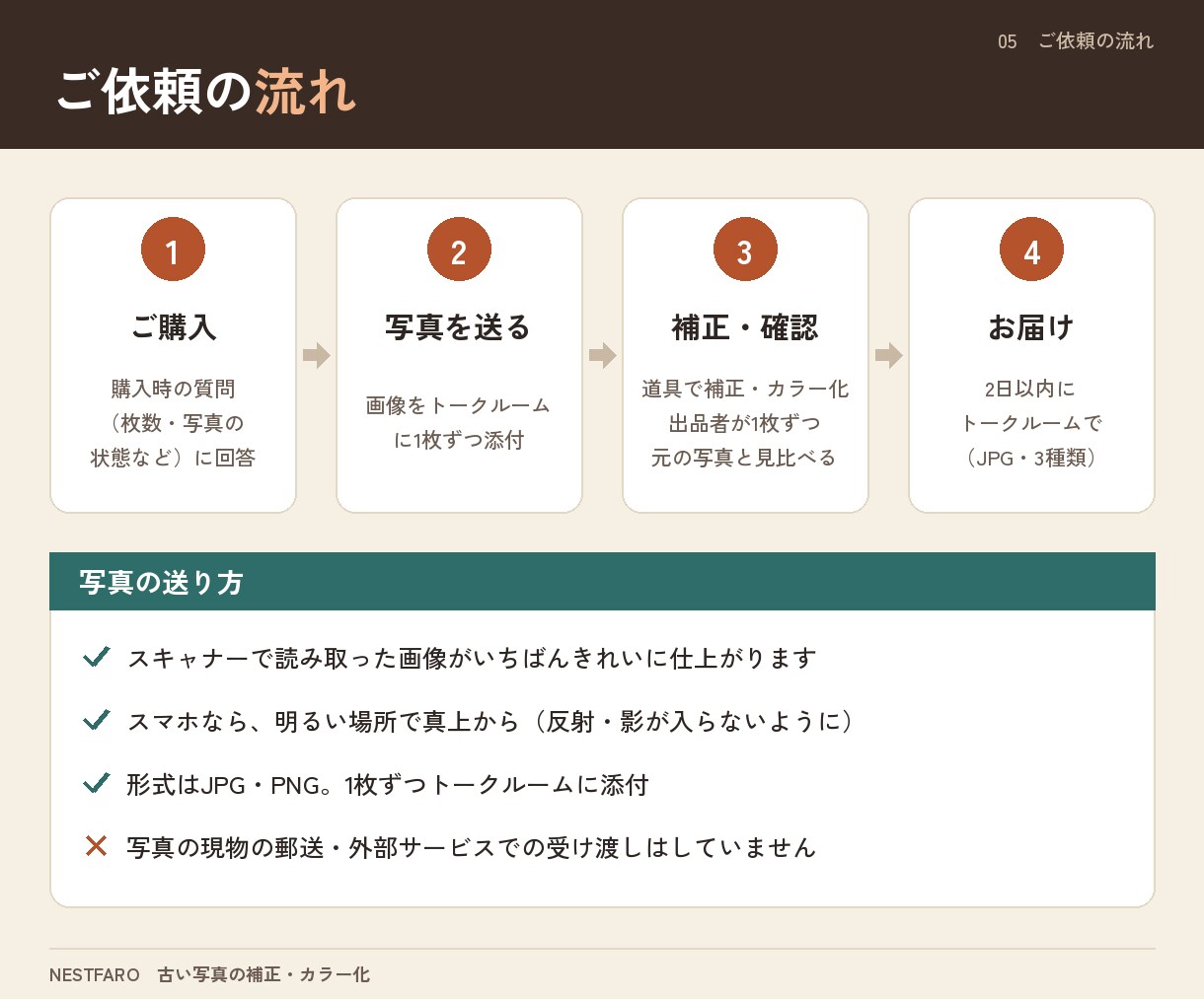 古い白黒写真をくっきり補正しカラー化します 白黒補正・カラー・控えめカラーの3種｜限界も正直に イメージ5