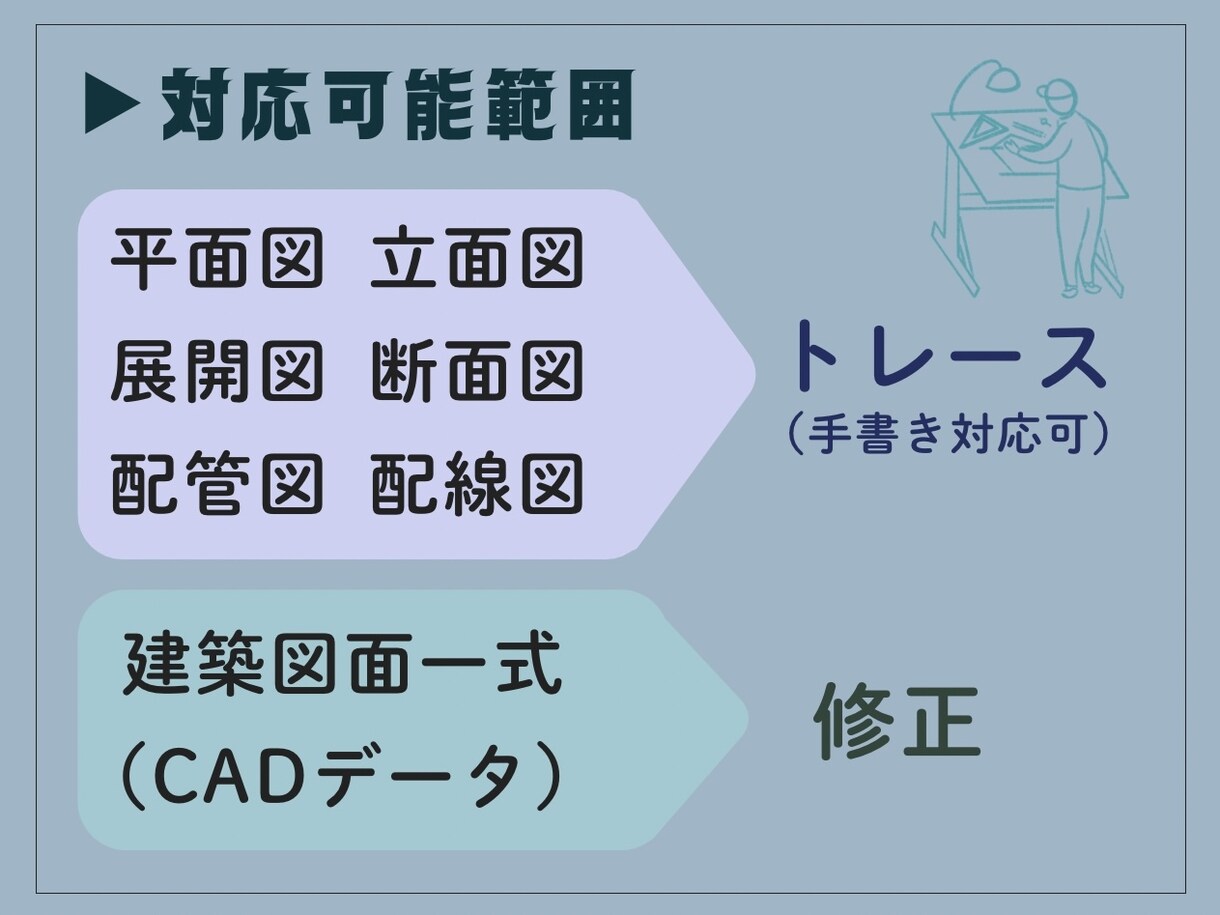 建築図面の作成・修正・トレースを承ります 現職の建築経験を活かし正確で見やすい図面を作成します イメージ5
