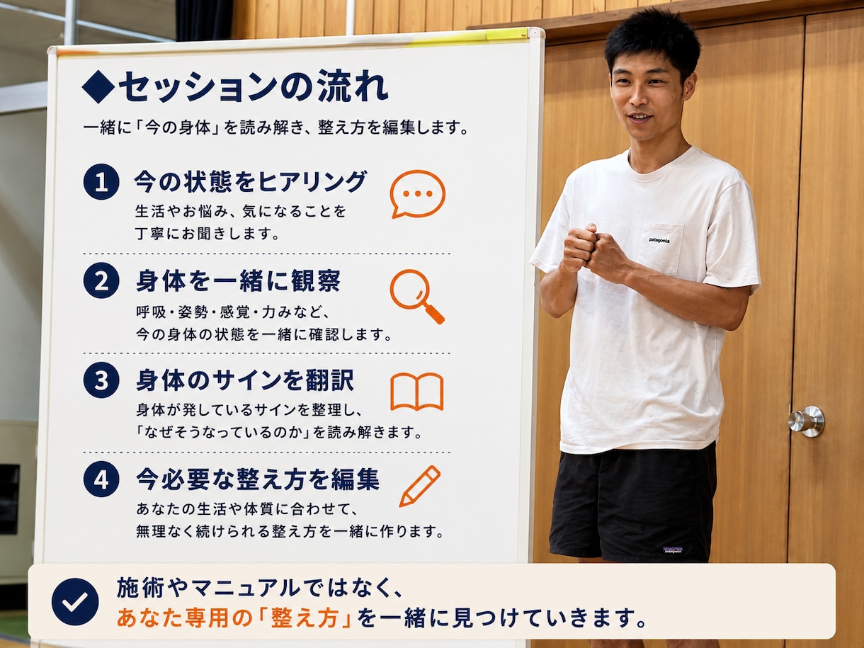 身体翻訳で、自分に合う整え方を見つけます 身体の声を翻訳し、整え方を見つけ、無理なく動ける状態へ。 イメージ3
