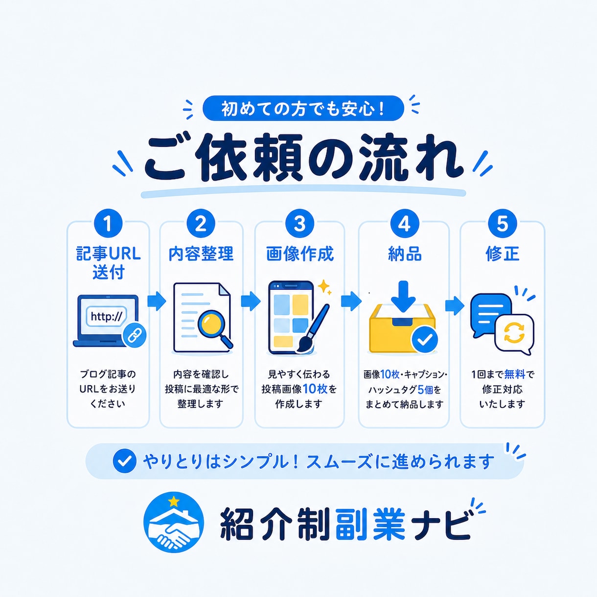 ブログ記事をインスタ投稿画像にします 記事を再活用｜画像10枚＋投稿文対応 イメージ3