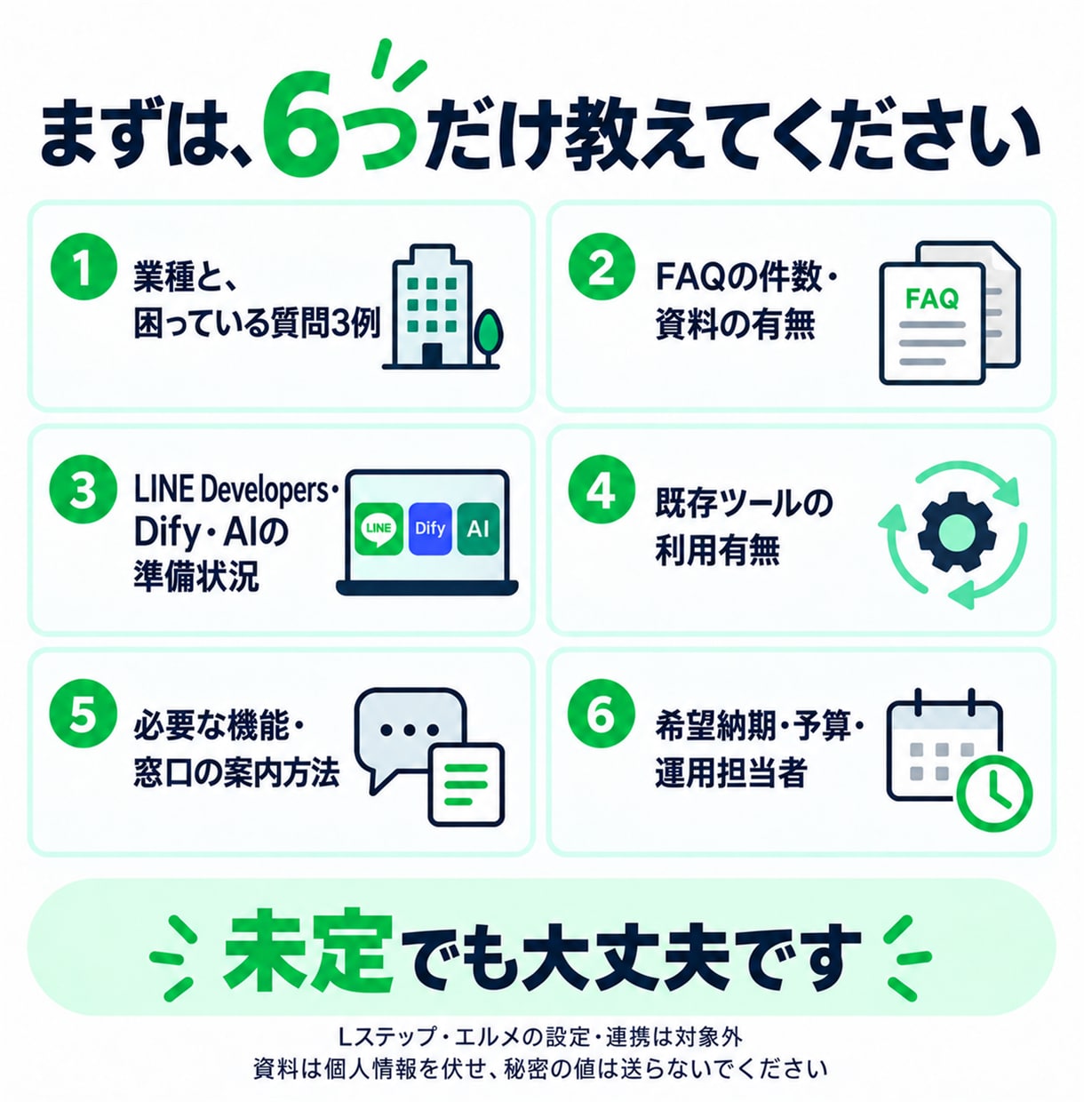 LINEでよくある質問に答えるAIを作ります FAQ30項目・38例テスト・更新手順書付き イメージ15