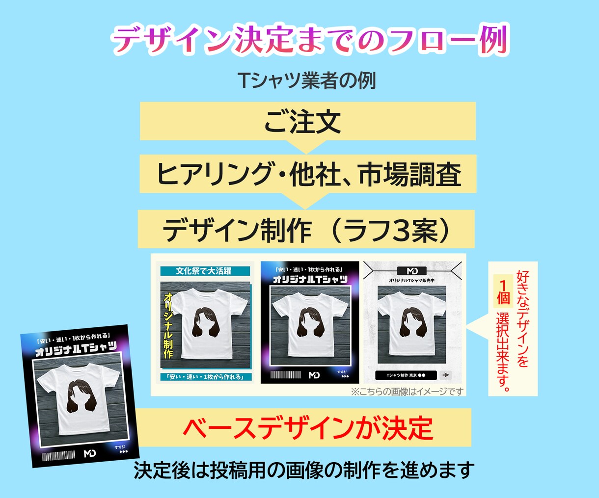 インスタ運用強化！短期間リニューアルします 運用代行に依存しないよう内製化を目指しませんか。 イメージ7