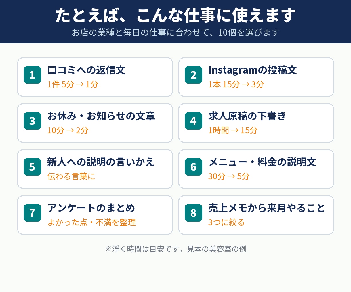 お店専用！明日から使えるAI活用10選を作ります 現役サロンオーナーが作る、小さなお店のAIの始め方 イメージ4