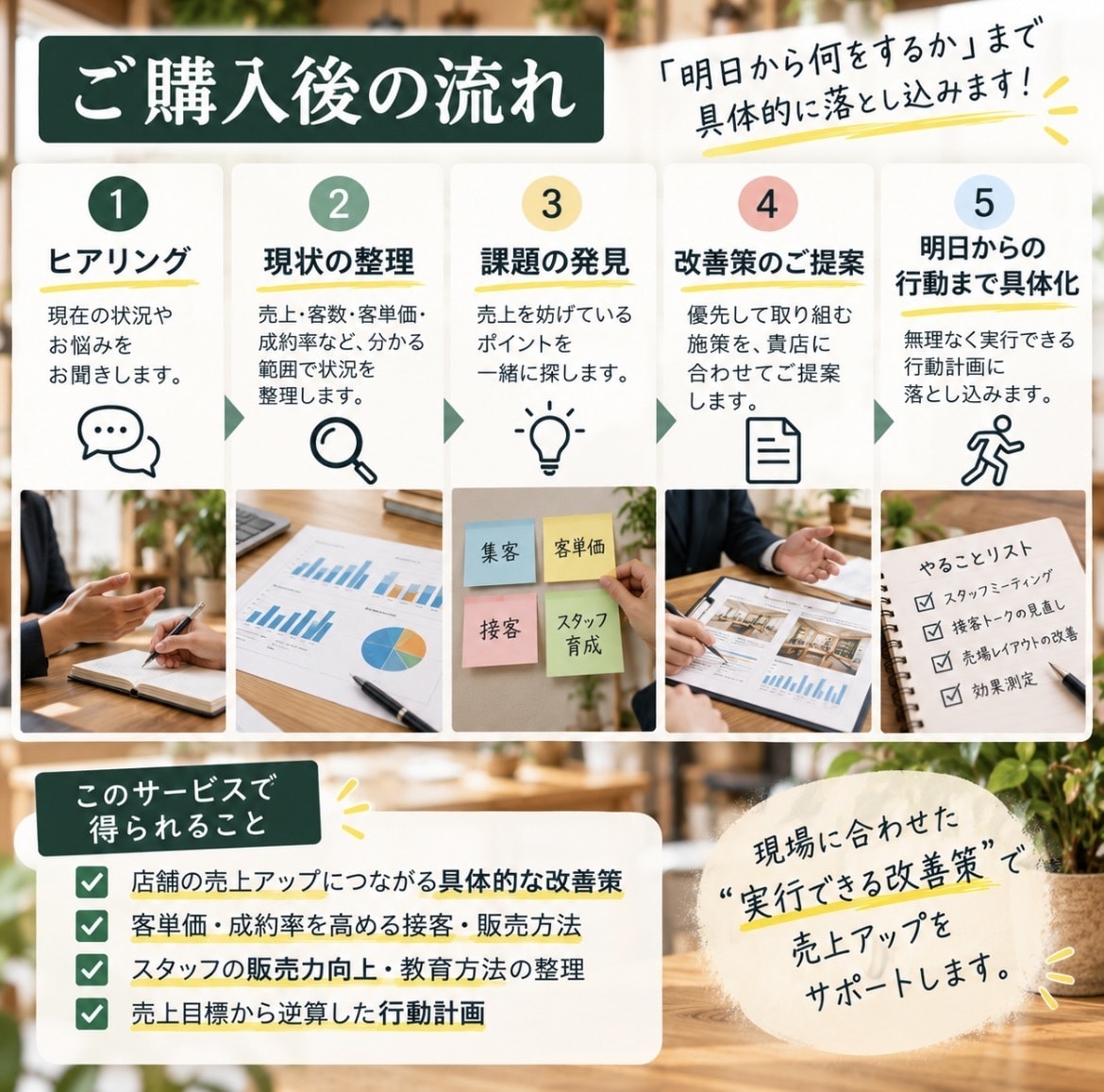 店舗の売上アップを現場目線で支援します 現場経験を活かし、明日からできる売上改善策を提案します イメージ3