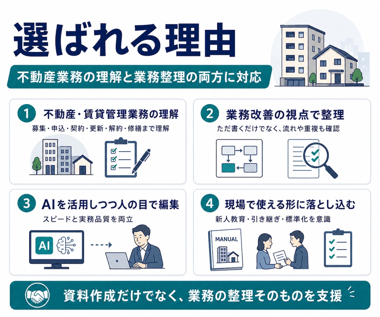不動産業務：属人的な業務のマニュアルを作成します 手順・判断基準・注意点まで実務的に整理 イメージ6