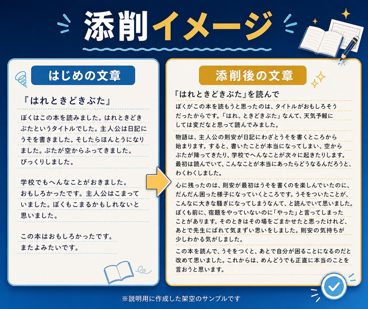 国語科教員が読書感想文をお手伝いします ★まだ間に合います！8/17までスピード対応中★ イメージ6