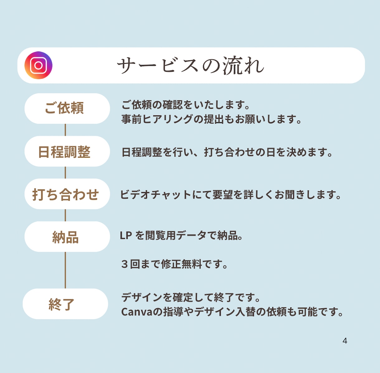 女性起業家様へときめきLPをCanvaで作ります 直感的に編集可能なキャンバで作るから、格安で初心者も安心 イメージ6