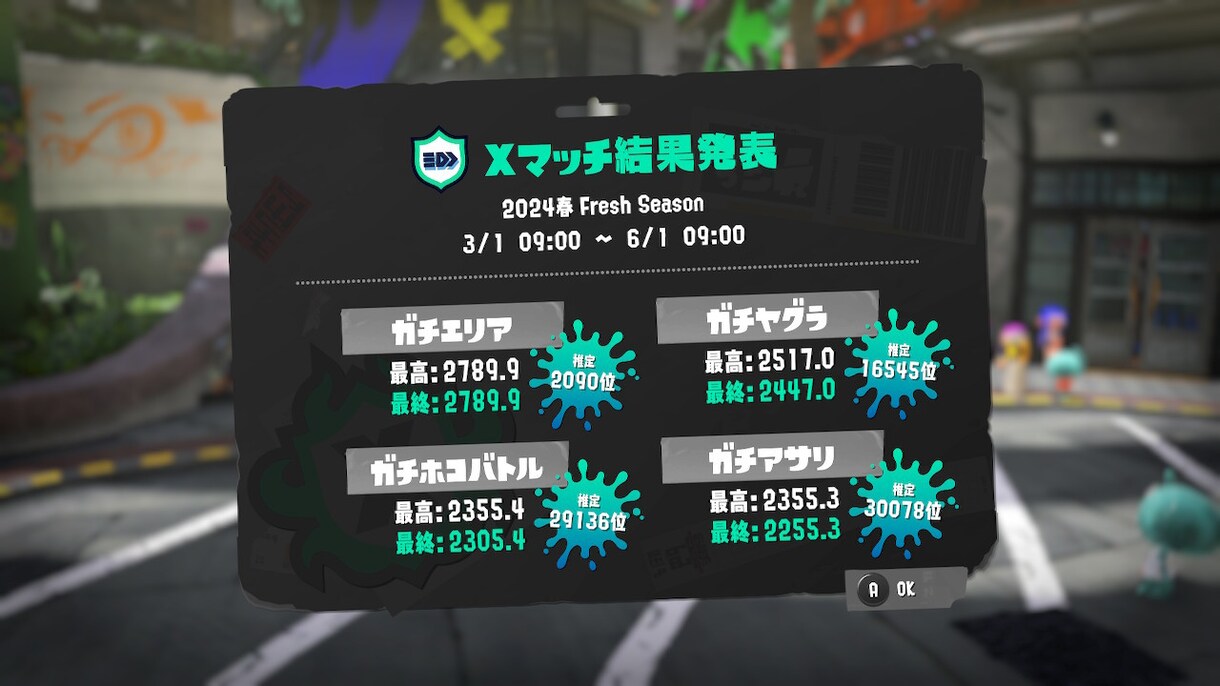 1時間通話　ゲームコーチング、課題の言語化します 現役トレーナーがプレイの弱点と改善策を優しく指導！ イメージ4