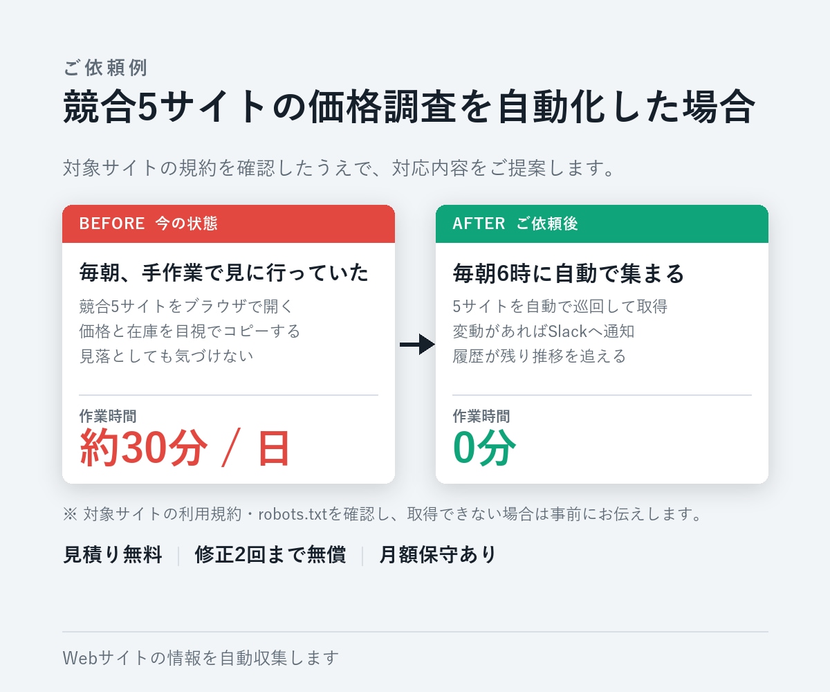Webサイトの情報を自動収集します 定期実行・通知までまとめて対応 イメージ2